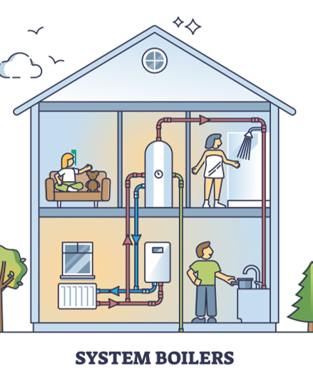 System boilers